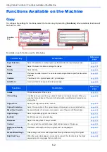 Preview for 242 page of Olivetti d-COPIA4513MF plus Operation Manual