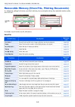 Preview for 248 page of Olivetti d-COPIA4513MF plus Operation Manual