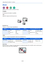 Preview for 258 page of Olivetti d-COPIA4513MF plus Operation Manual