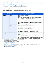 Preview for 297 page of Olivetti d-COPIA4513MF plus Operation Manual