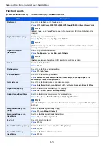 Preview for 304 page of Olivetti d-COPIA4513MF plus Operation Manual