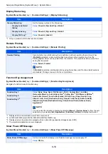 Preview for 308 page of Olivetti d-COPIA4513MF plus Operation Manual