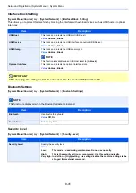 Preview for 330 page of Olivetti d-COPIA4513MF plus Operation Manual