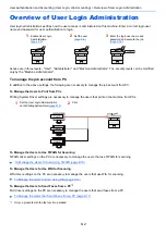 Preview for 341 page of Olivetti d-COPIA4513MF plus Operation Manual