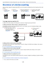 Preview for 372 page of Olivetti d-COPIA4513MF plus Operation Manual