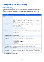 Preview for 383 page of Olivetti d-COPIA4513MF plus Operation Manual