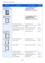 Preview for 403 page of Olivetti d-COPIA4513MF plus Operation Manual