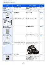 Preview for 404 page of Olivetti d-COPIA4513MF plus Operation Manual