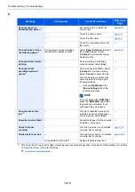 Preview for 407 page of Olivetti d-COPIA4513MF plus Operation Manual