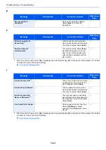 Preview for 408 page of Olivetti d-COPIA4513MF plus Operation Manual