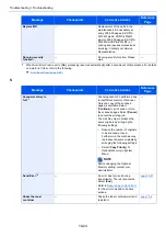 Preview for 412 page of Olivetti d-COPIA4513MF plus Operation Manual