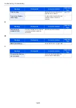 Preview for 414 page of Olivetti d-COPIA4513MF plus Operation Manual