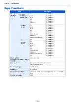 Preview for 452 page of Olivetti d-COPIA4513MF plus Operation Manual