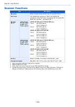 Preview for 454 page of Olivetti d-COPIA4513MF plus Operation Manual