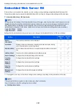 Preview for 129 page of Olivetti d-COPIA5001MF Operation Manual