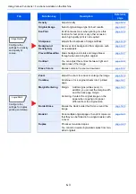 Preview for 291 page of Olivetti d-COPIA5001MF Operation Manual