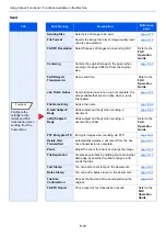 Preview for 300 page of Olivetti d-COPIA5001MF Operation Manual