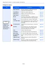 Preview for 304 page of Olivetti d-COPIA5001MF Operation Manual