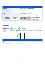 Preview for 322 page of Olivetti d-COPIA5001MF Operation Manual