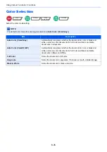 Preview for 323 page of Olivetti d-COPIA5001MF Operation Manual