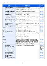 Preview for 390 page of Olivetti d-COPIA5001MF Operation Manual