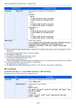 Preview for 393 page of Olivetti d-COPIA5001MF Operation Manual