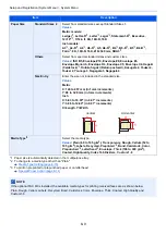 Preview for 394 page of Olivetti d-COPIA5001MF Operation Manual