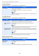 Preview for 415 page of Olivetti d-COPIA5001MF Operation Manual