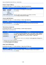 Preview for 418 page of Olivetti d-COPIA5001MF Operation Manual