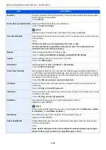 Preview for 428 page of Olivetti d-COPIA5001MF Operation Manual