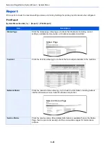 Preview for 430 page of Olivetti d-COPIA5001MF Operation Manual