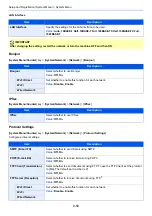 Preview for 443 page of Olivetti d-COPIA5001MF Operation Manual