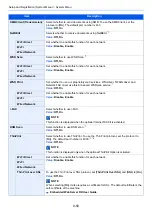 Preview for 444 page of Olivetti d-COPIA5001MF Operation Manual