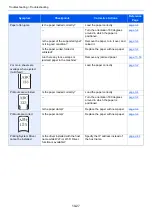 Preview for 548 page of Olivetti d-COPIA5001MF Operation Manual