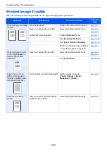 Preview for 552 page of Olivetti d-COPIA5001MF Operation Manual