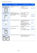 Preview for 553 page of Olivetti d-COPIA5001MF Operation Manual