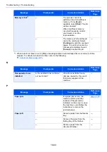 Preview for 565 page of Olivetti d-COPIA5001MF Operation Manual