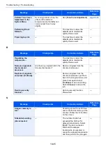 Preview for 566 page of Olivetti d-COPIA5001MF Operation Manual