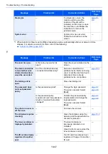 Preview for 568 page of Olivetti d-COPIA5001MF Operation Manual