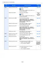 Preview for 572 page of Olivetti d-COPIA5001MF Operation Manual