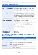 Preview for 687 page of Olivetti d-COPIA5001MF Operation Manual