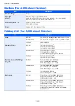 Preview for 688 page of Olivetti d-COPIA5001MF Operation Manual