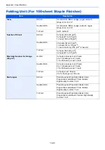 Preview for 689 page of Olivetti d-COPIA5001MF Operation Manual