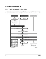 Preview for 462 page of Olivetti DR N17 Service Manual