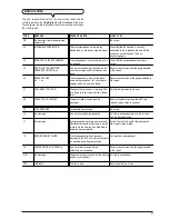 Preview for 51 page of Olivetti Fax-Lab 101 Instructions Manual