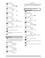 Предварительный просмотр 39 страницы Olivetti Fax-Lab 128 Instructions Manual