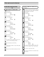 Предварительный просмотр 44 страницы Olivetti Fax_Lab 105F Instructions Manual