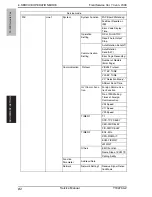 Предварительный просмотр 89 страницы Olivetti FK-502 Service Manual