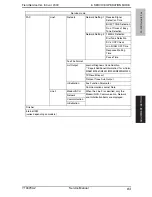 Предварительный просмотр 90 страницы Olivetti FK-502 Service Manual