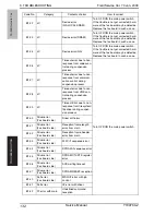 Предварительный просмотр 139 страницы Olivetti FK-502 Service Manual